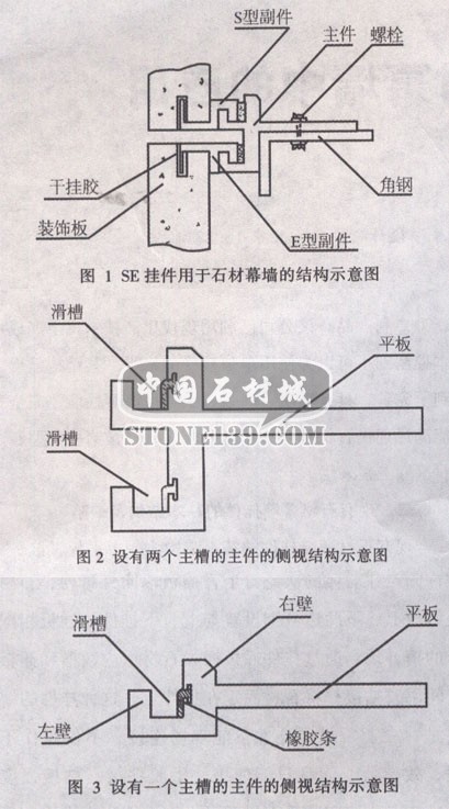 SE干掛件的基本結(jié)構(gòu)