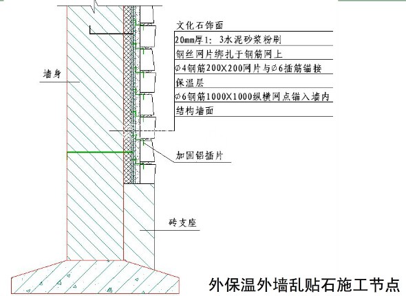 國內大型房地產企業對外墻建筑石材幕墻的施工工藝標準