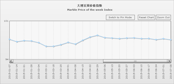 水頭石材指數(shù),石材價(jià)格指數(shù),石材指數(shù) 水頭石材指數(shù),石材價(jià)格指數(shù),石材指數(shù)