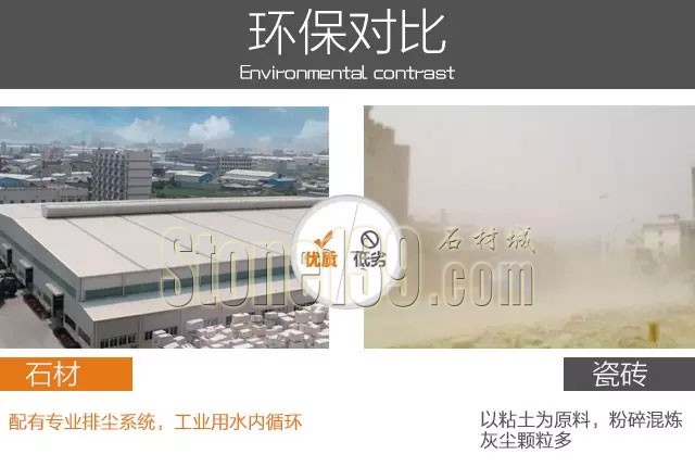 石材與瓷磚掐架之新型石材工廠和傳統瓷磚的較量