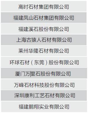 2015年7月發生的那些與石材相關的大數據