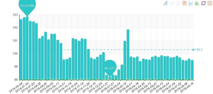 20150819期“中國·水頭石材指數”價格指數周看點