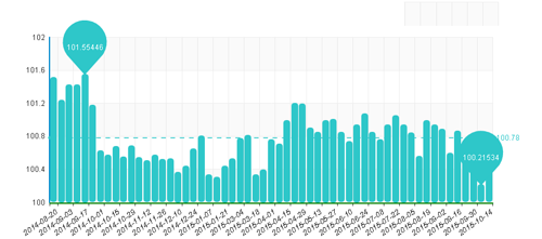 水頭石材指數,石材價格指數,石材指數 水頭石材指數,石材價格指數,石材指數