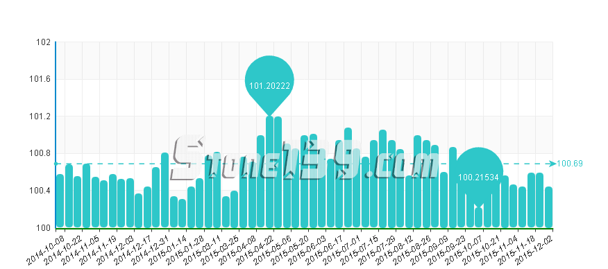 水頭石材指數(shù),石材價(jià)格指數(shù),石材價(jià)格 水頭石材指數(shù),石材價(jià)格指數(shù),石材價(jià)格