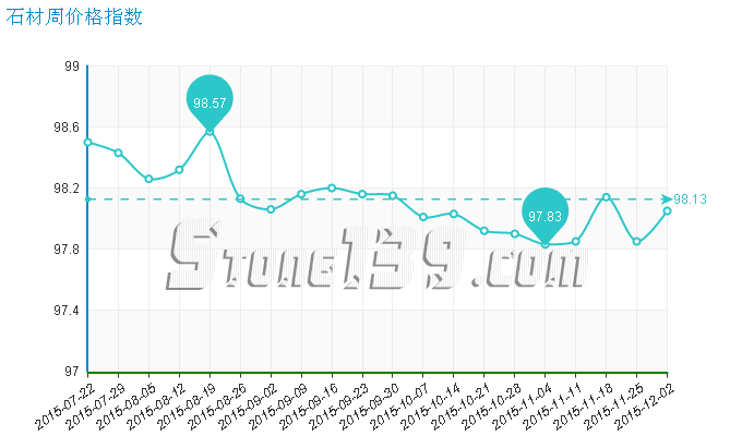 水頭石材指數(shù),石材價(jià)格指數(shù),石材價(jià)格 水頭石材指數(shù),石材價(jià)格指數(shù),石材價(jià)格