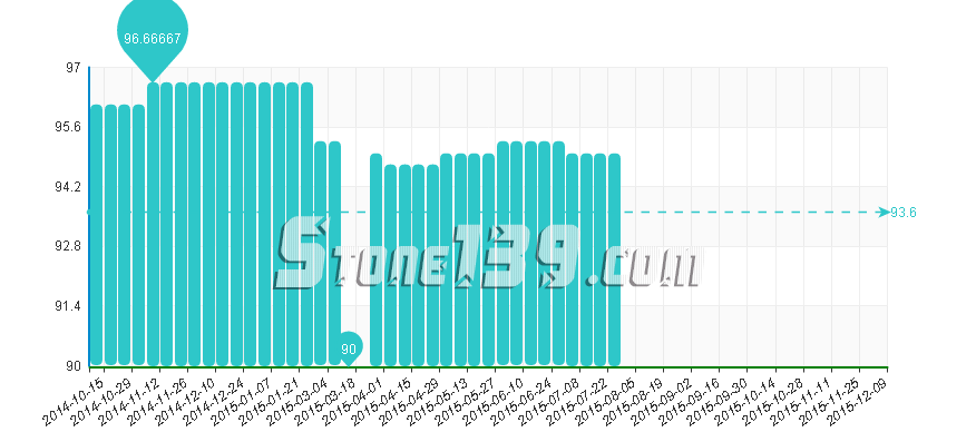 水頭石材指數,石材價格指數,石材價格 水頭石材指數,石材價格指數,石材價格