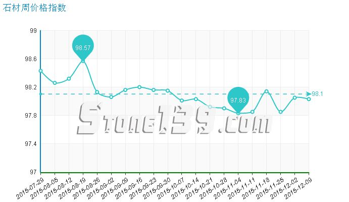 水頭石材指數,石材價格指數,石材價格 水頭石材指數,石材價格指數,石材價格