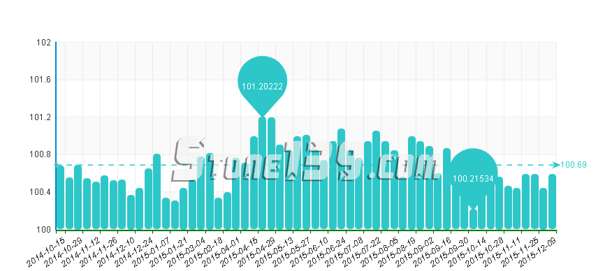 水頭石材指數,石材價格指數,石材價格 水頭石材指數,石材價格指數,石材價格