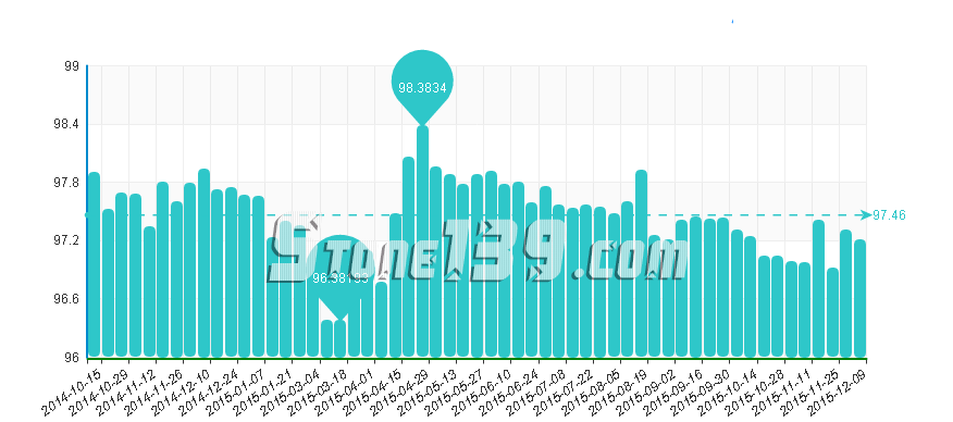 水頭石材指數,石材價格指數,石材價格 水頭石材指數,石材價格指數,石材價格