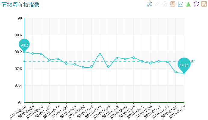 水頭石材指數(shù),石材價(jià)格,大理石價(jià)格 水頭石材指數(shù),石材價(jià)格,大理石價(jià)格