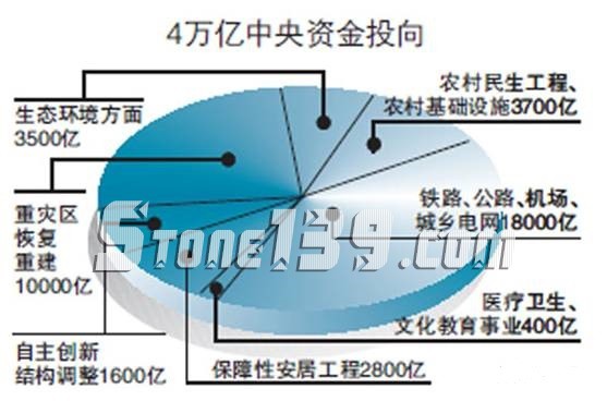 特朗普的1萬億美元基建計劃,石材行業能否分一杯羹