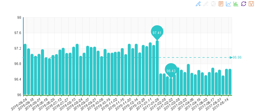 2017年6月中國水頭石材指數看點:洞石價格小幅下降