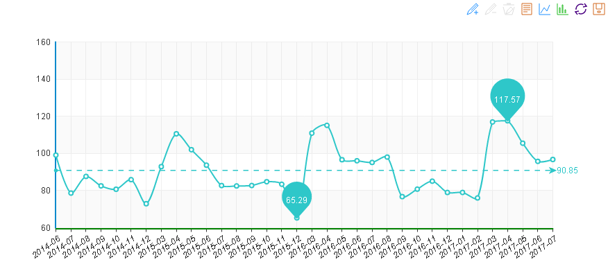 2017年7月“中國·水頭石材指數”月看點 訂單量略微增多，景氣指數止跌回升