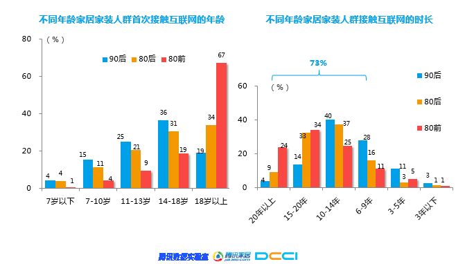 石材家居家裝相關—《2018年家居家裝行業人群洞察白皮書》聯合發布