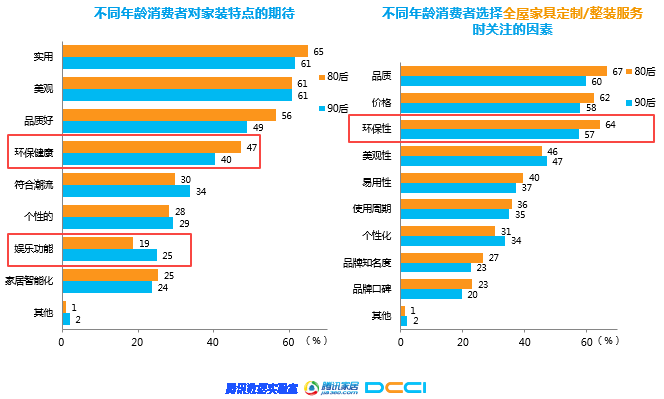 石材家居家裝相關—《2018年家居家裝行業人群洞察白皮書》聯合發布