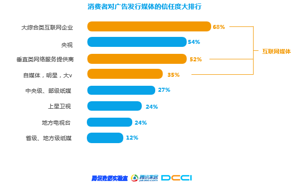 石材家居家裝相關—《2018年家居家裝行業人群洞察白皮書》聯合發布