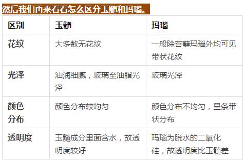 玉髓=瑪瑙?別再傻傻分不清
