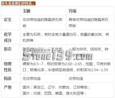 玉髓=瑪瑙?別再傻傻分不清