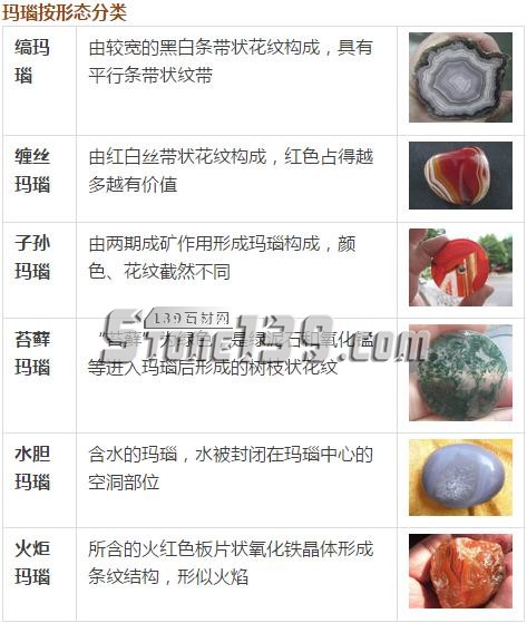 玉髓=瑪瑙?別再傻傻分不清