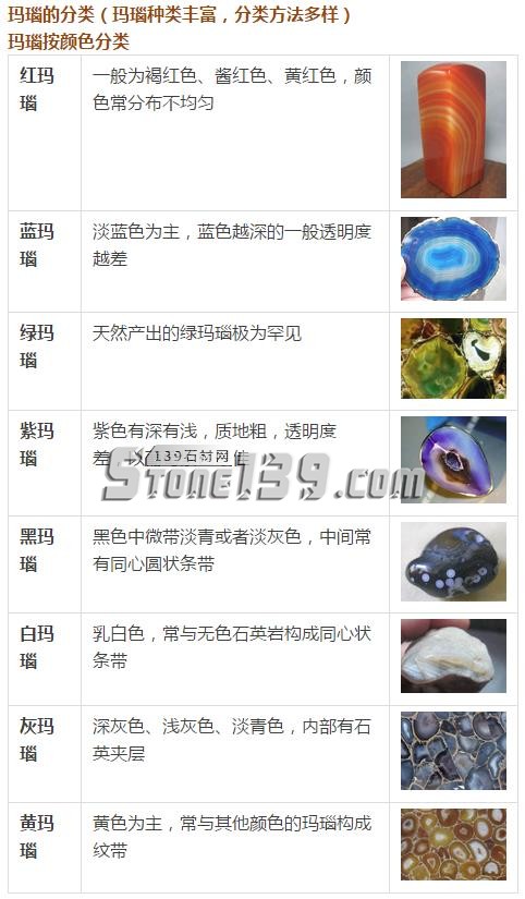 玉髓=瑪瑙?別再傻傻分不清