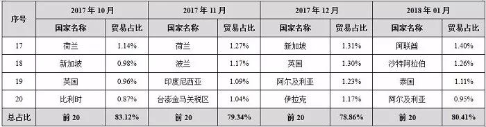 中國石材國際貿易價格指數數據庫