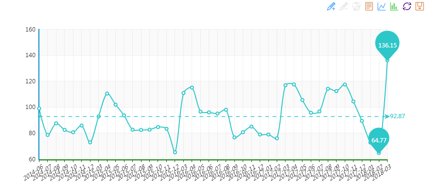 中國水頭石材指數(shù)2018年3月看點(diǎn)