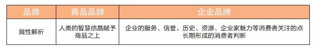 石材品牌建設 想了解的石材人看過來! 石材品牌建設