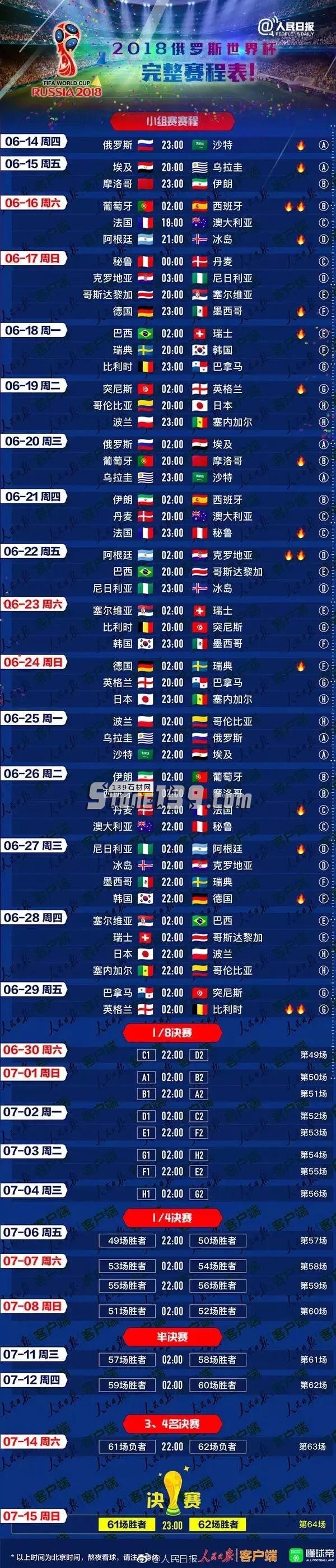 足球世界杯!如果一個國家隊代表一種石材,你認為這幾隊是什么? 石材與足球 世界杯