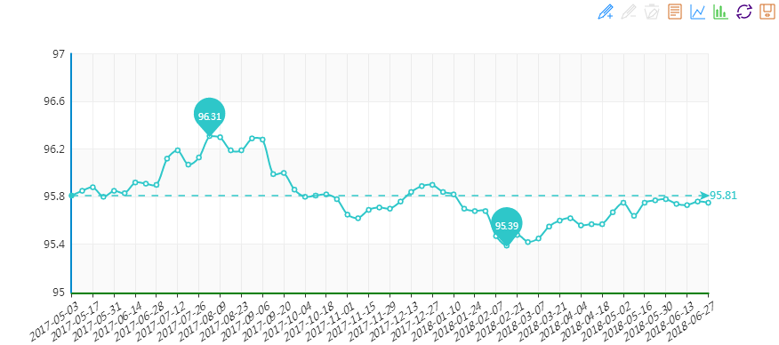 20180627期&ldquo;中國&bull;水頭石材指數&rdquo;價格指數周報告