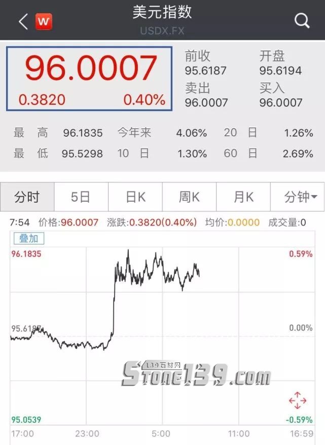 土耳其里拉匯率狂瀉20%,將給石材人帶來(lái)什么?