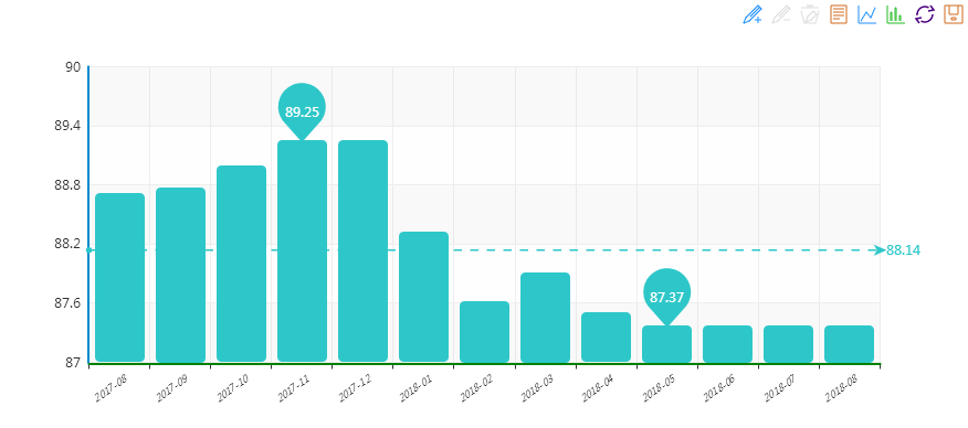 2018年8月“中國·水頭石材指數”月看點