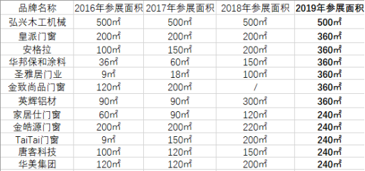 2019成都建博會招商火爆 帶動中西部建筑裝飾行業重現活力