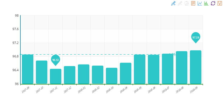 2018年9月“中國·水頭石材指數”月看點 各項指標均趨穩,景氣指數穩中微降