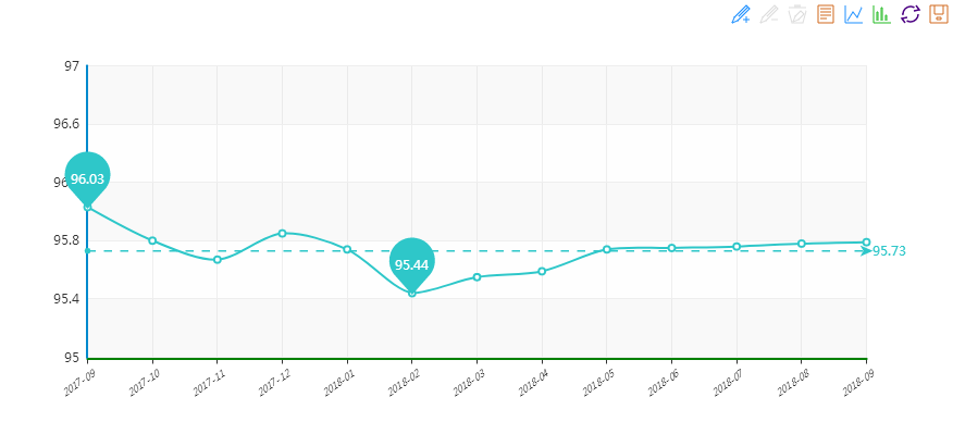 2018年9月“中國·水頭石材指數”月看點 各項指標均趨穩,景氣指數穩中微降