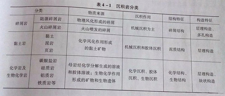 礦材專業|石頭是怎么形成滴