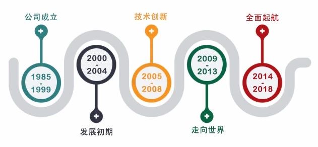 先達機械總經理蘇長春:平衡內外貿易 實現產品與市場的雙贏