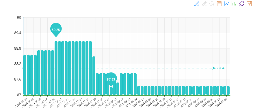 20181010期“中國·水頭石材指數”價格指數走勢圖