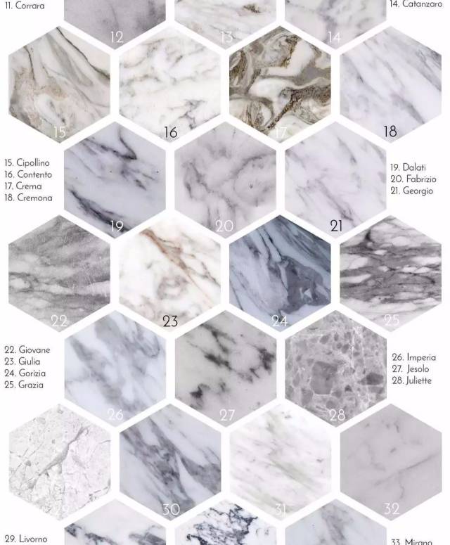 大理石的各種顏色系列搭配裝飾應用