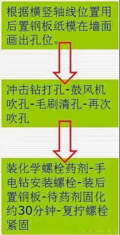 石材外墻干掛施工現(xiàn)場圖及流程解讀