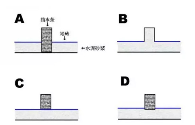 衛生間擋水條 及安裝