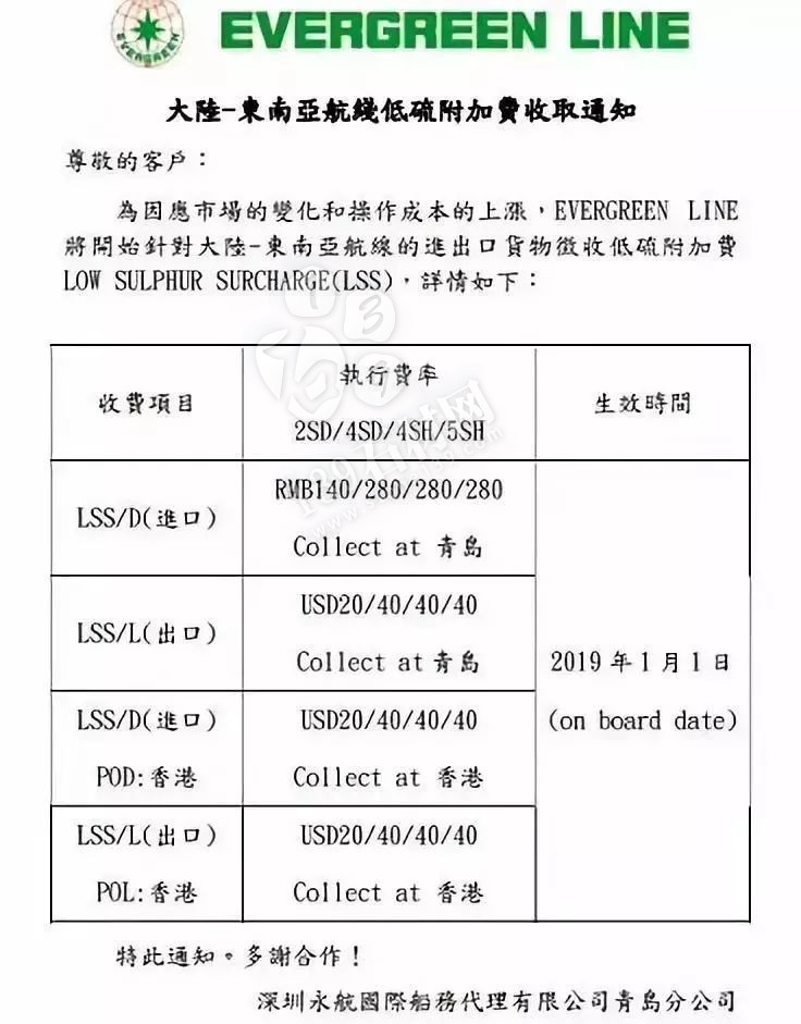 石材進(jìn)出口|1月1日起,全國(guó)口岸將統(tǒng)一征收低硫燃油附加費(fèi)!