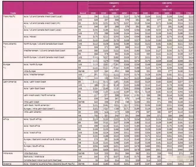石材進(jìn)出口|1月1日起,全國(guó)口岸將統(tǒng)一征收低硫燃油附加費(fèi)!