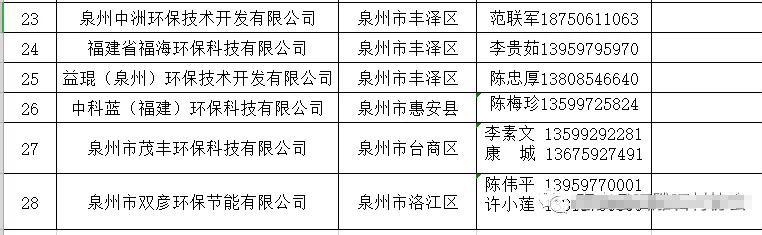 福建惠安縣首批70家石雕石材企業可以領排污許可證(附名單)