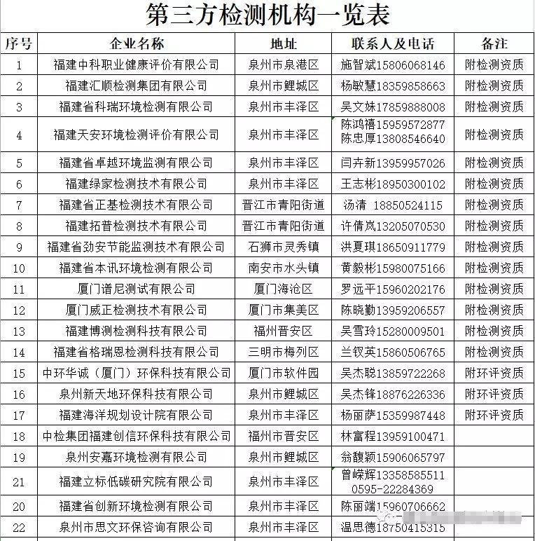 福建惠安縣首批70家石雕石材企業可以領排污許可證(附名單)