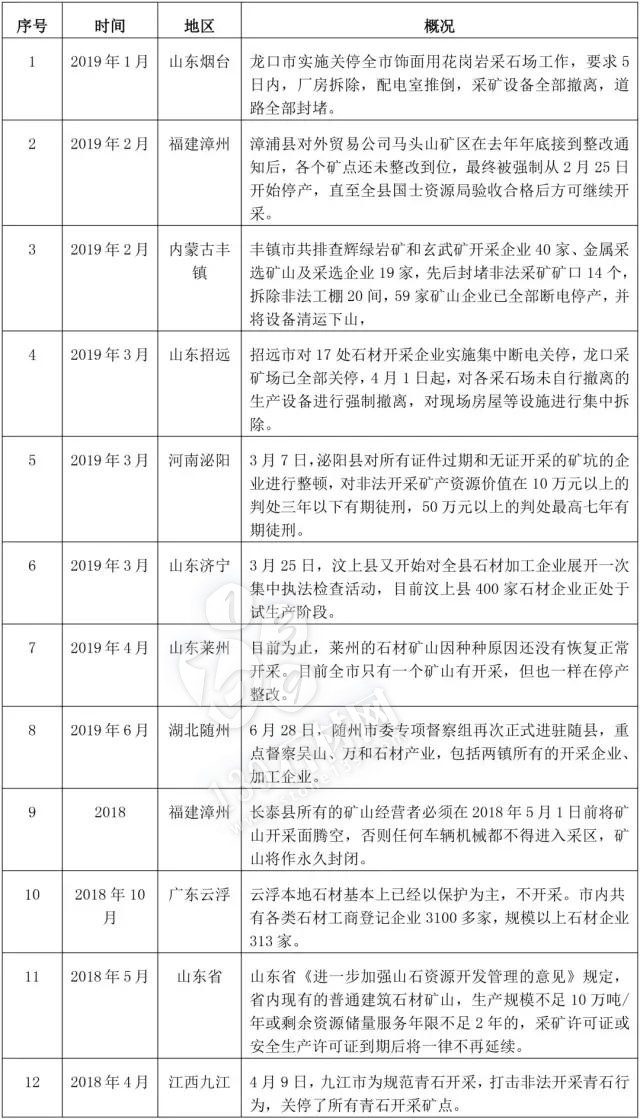 目前石材產業有些“動蕩”,但優勝劣汰有利于行業發展