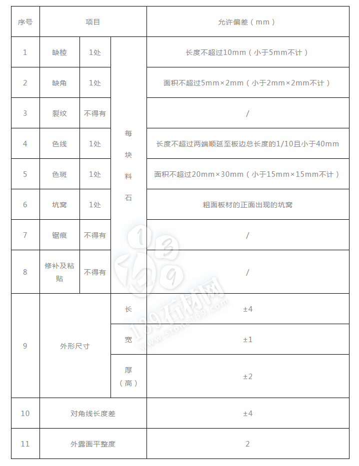 (路牙石、路邊石、路側(cè)石、路緣石)施工要求及注意事項(xiàng)