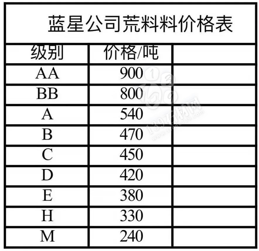 山東芝麻黑（章丘黑）上調(diào)30-50元/噸。附最新價(jià)格表！