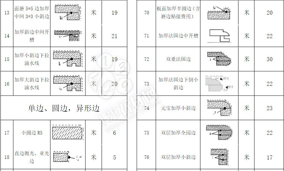 石材加工中的那些術語 小知識你知道多少?