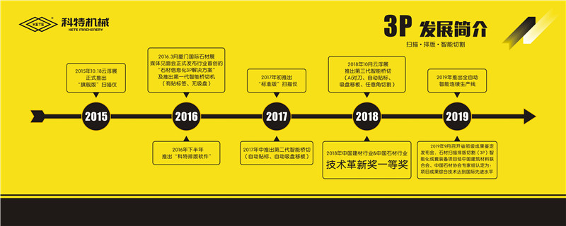 科特機(jī)械“3P”再升級(jí),技術(shù)賦能石材智造生態(tài)鏈
