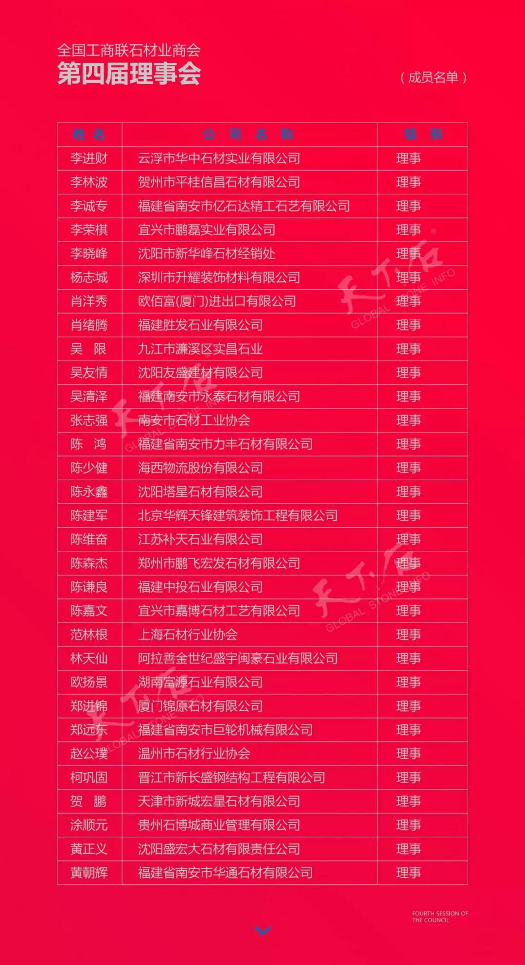 華輝石材股份董事長王清安當(dāng)選全國工商聯(lián)石材業(yè)商會(huì)第四屆理事會(huì)首任輪值會(huì)長